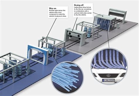 metal fabricated parts for automated car wash machines|car wash parts ns corp.